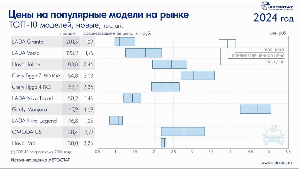 самые популярные автообили в россии и их средневзвешенная цена форавто forauto