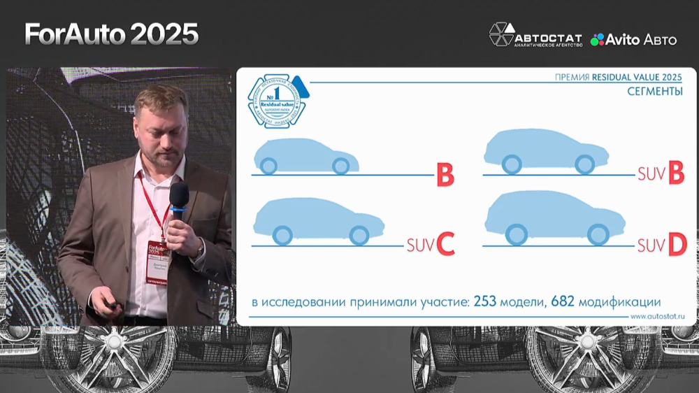 Residual value 2024 условия самый ликвидный автомобиль