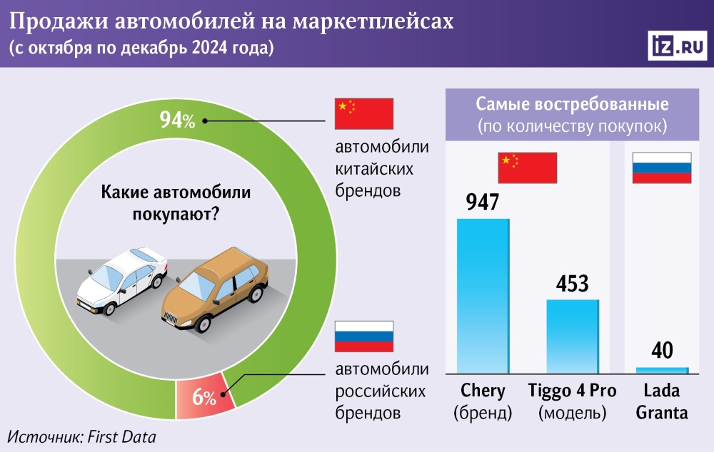 маркетплейсы продажи 2024 год в России