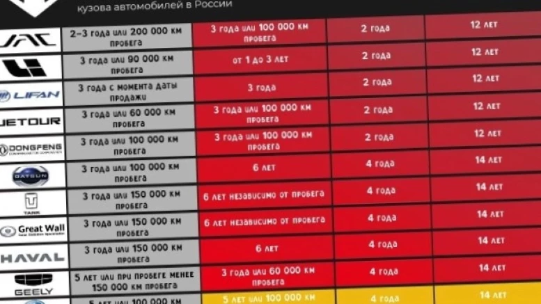 lixiang коррозия днище ржавчина рейтинг