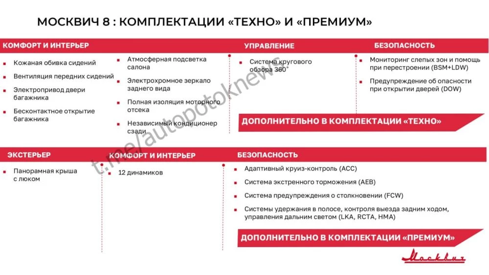 москвич 8 комплектация техно премиум опции