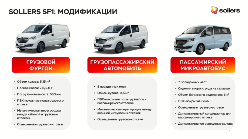 Sollers SF1 характеристики модификации минивэн фургон