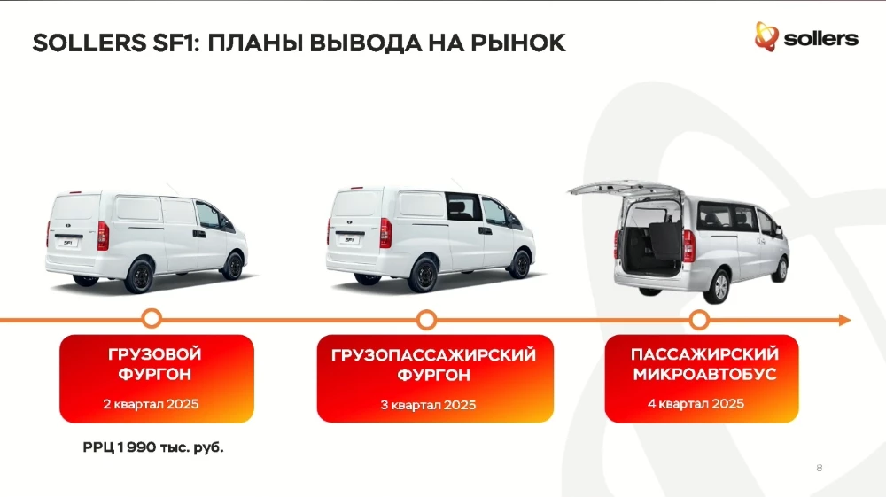 Sollers SF1 модельный план график модификации минивэн фургон