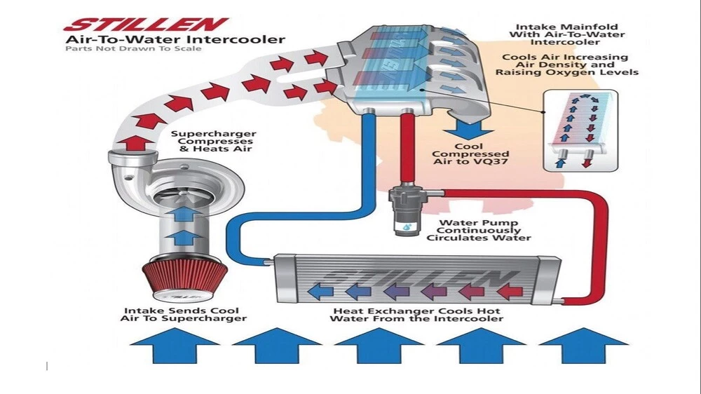 GAC GS3 жидвостное охлаждение интеркулер схема работы