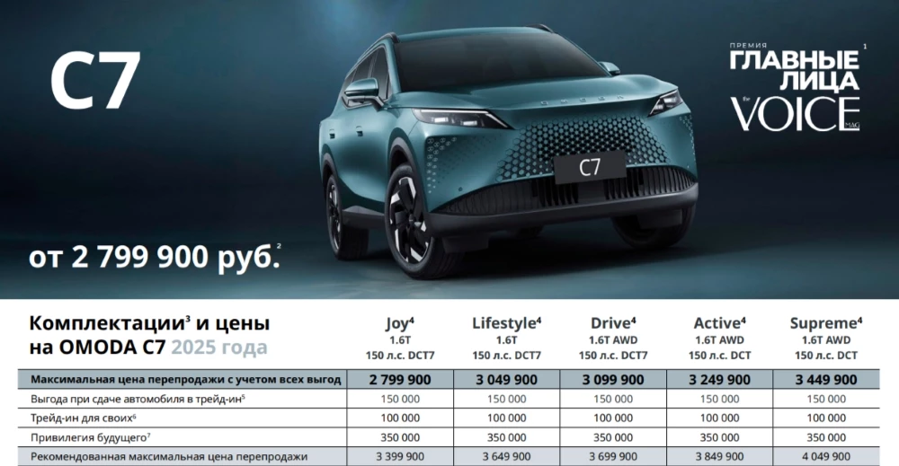 Omoda C7 цены комплектации прайс-лист старт продаж