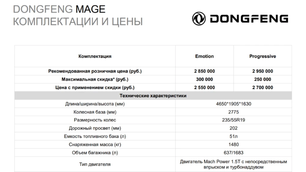 Кроссовер Dongfeng Mage цены комплектации