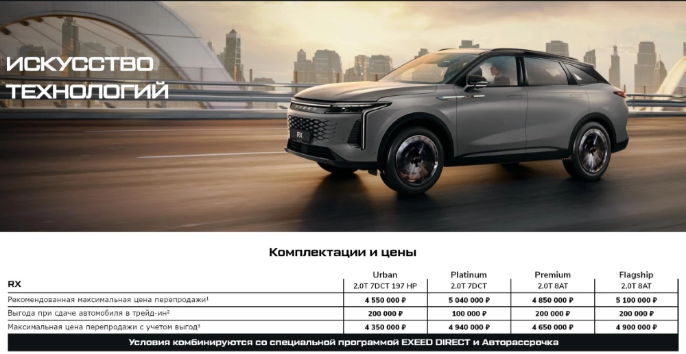 кроссовер Exeed RX в России цены комплектации прайс-лист июль 2025