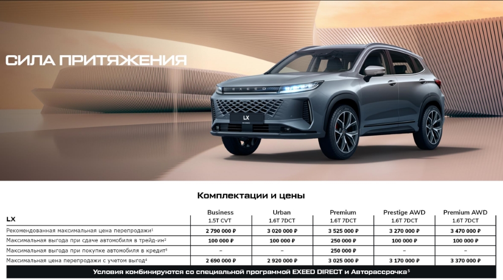 кроссовер Exeed LX в России цены комплектации прайс-лист июль 2025