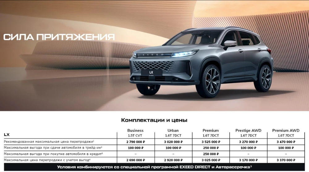 кроссовер Exeed LX в России цены комплектации прайс-лист июль 2025