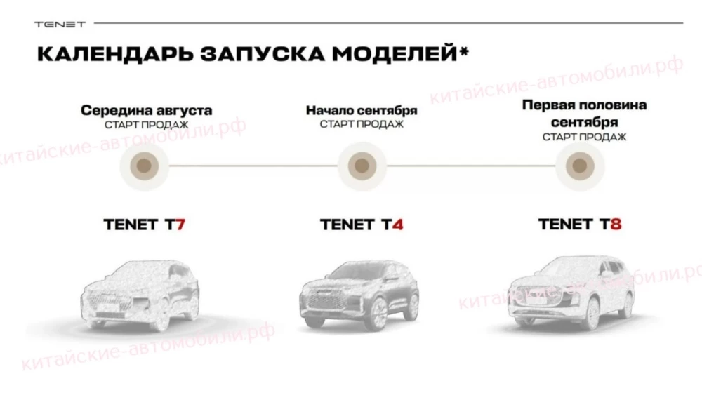 Запуск моделей Tenet в России 2025 год слайд