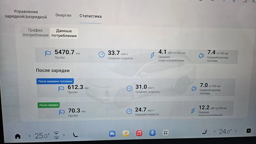 exlantix et тест салон интерьер мультимедиа расход топлива электроэнергии