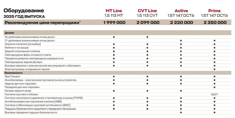 цены и комплектации tenet t4 россия кроссовер на базе chery tiggo 4