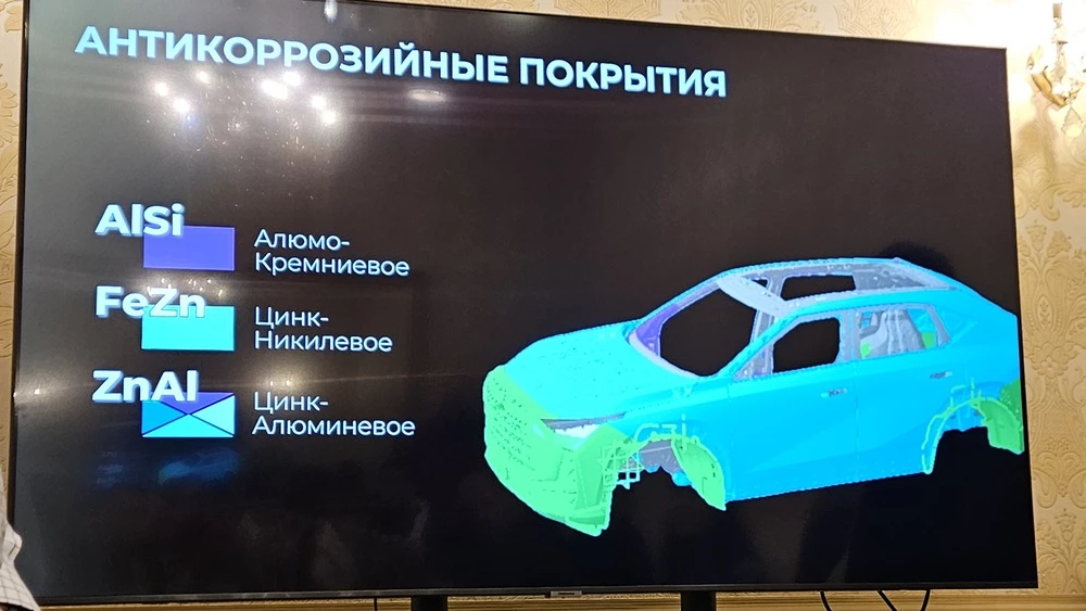 gac gs4 awd с полным приводом слайд из презентации антикоррозийные покрытия