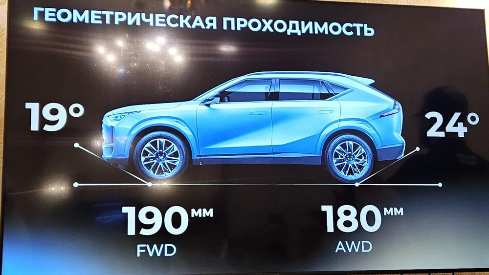 gac gs4 awd с полным приводом слайд из презентации клиренс углы въезда съезда проходимость геометрия