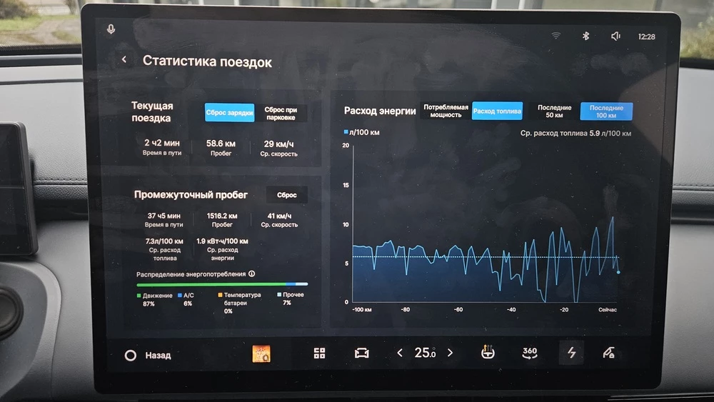 Geely EX5 EM-i тест салон интерьер мультимедиа медиасистема расход энергии топлива