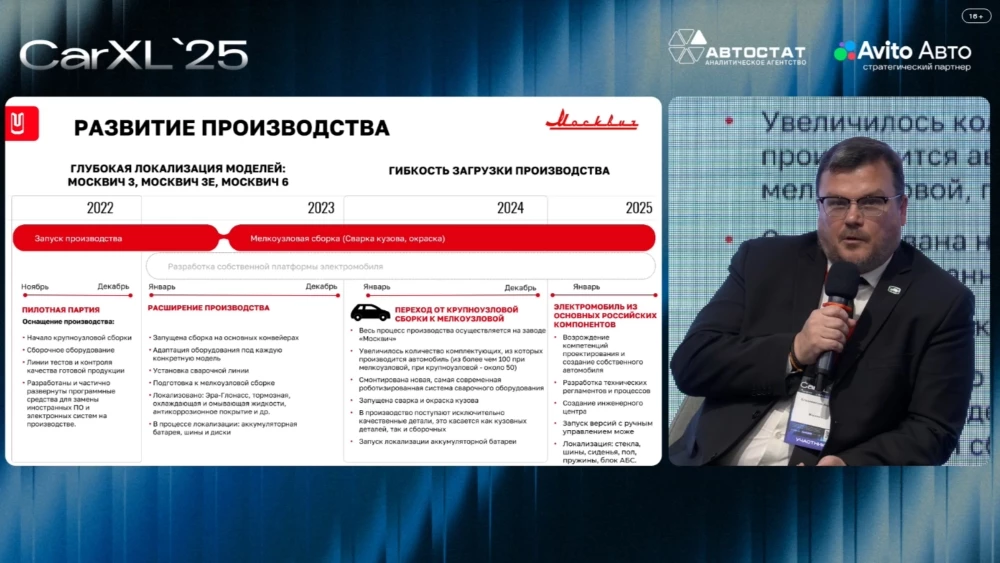 Как развивается производство на заводе «Москвич» в России