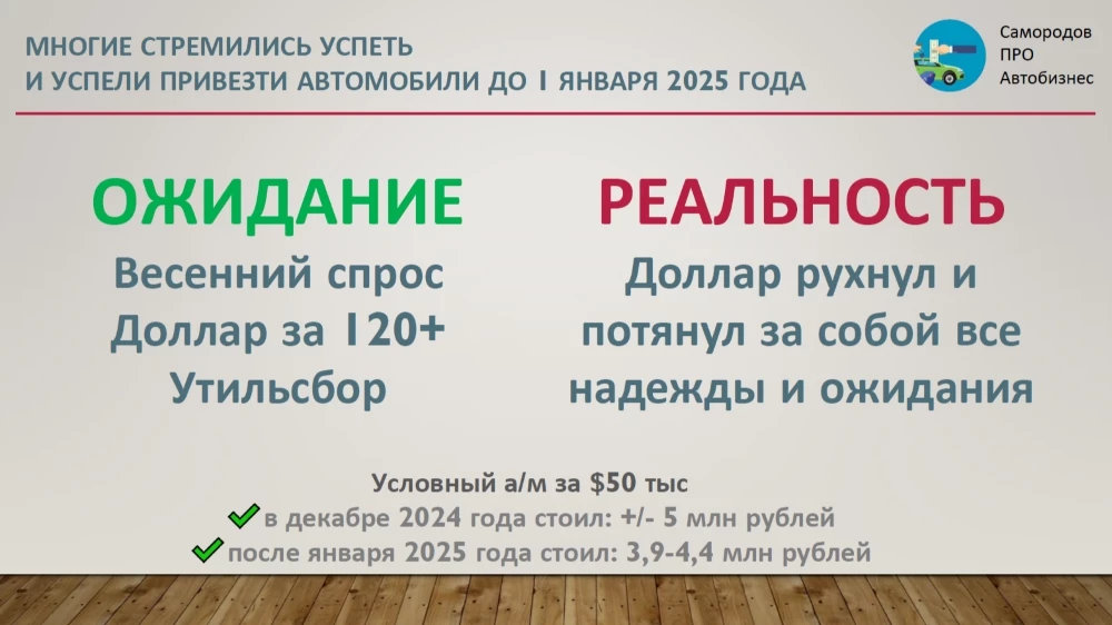 каким видел автобизнес 2025 год и каким он стал артем самородов опрос