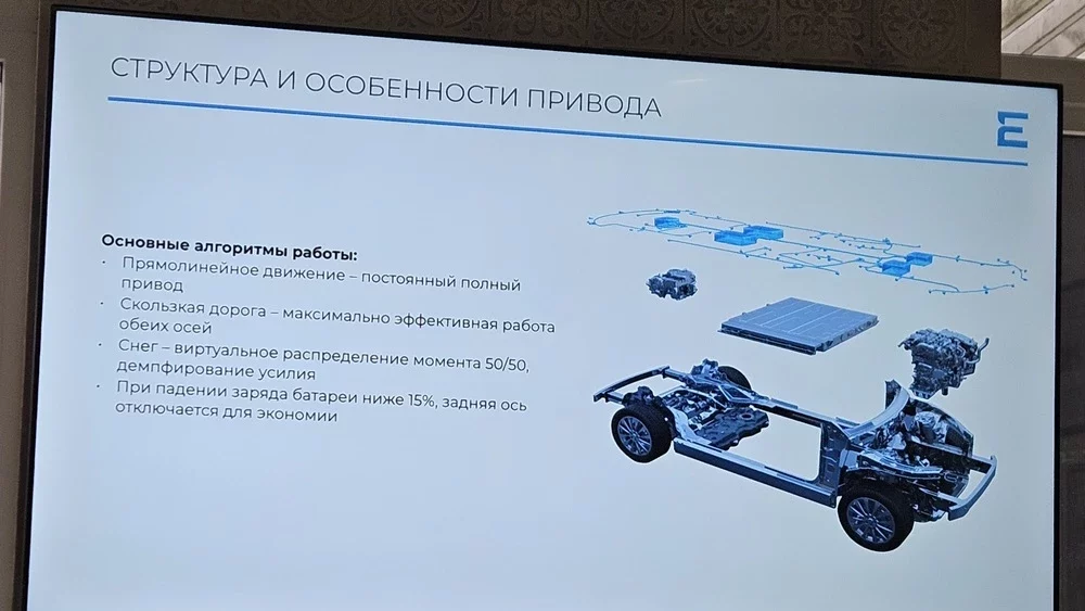 evolute i-space тест полноприводный полный привод