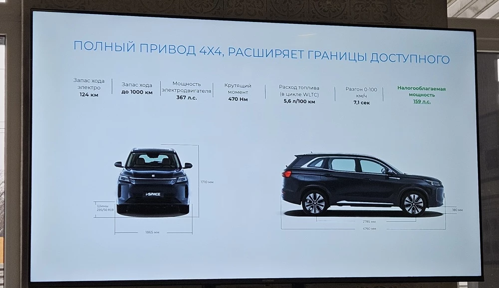 evolute i-space тест полноприводный полный привод