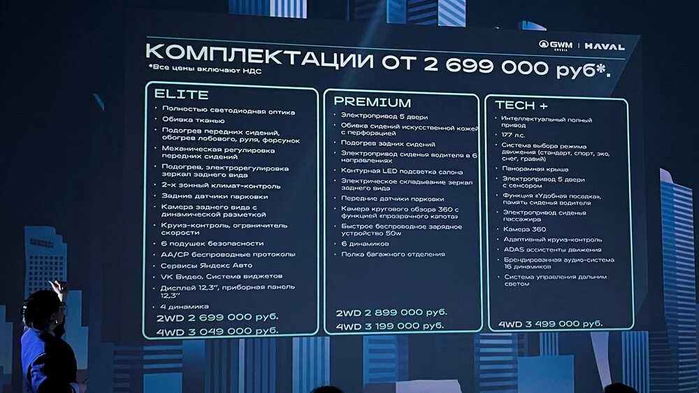 Haval H3 обновленный 2026 года презентация в России цены комплектации