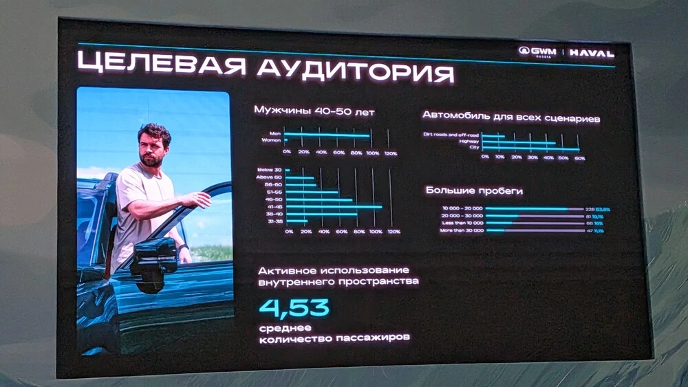 haval h9 обновленный 2026 презентация целевая аудитория
