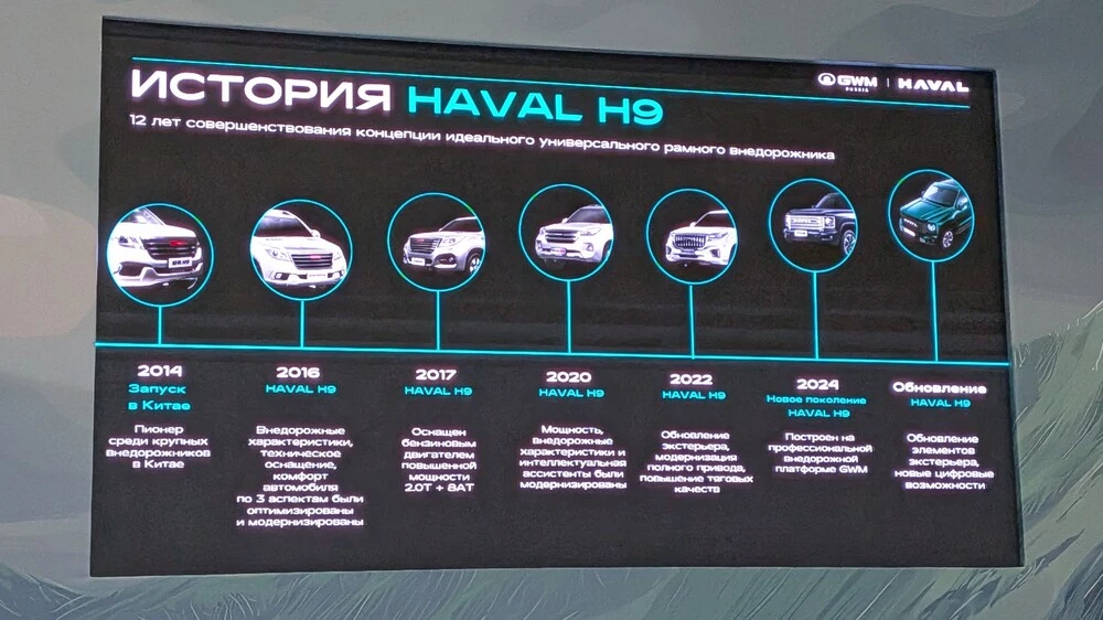 haval h9 обновленный 2026 презентация история модели