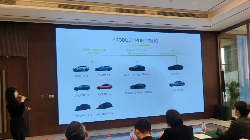 avatr модельный ряд в Китае новинки