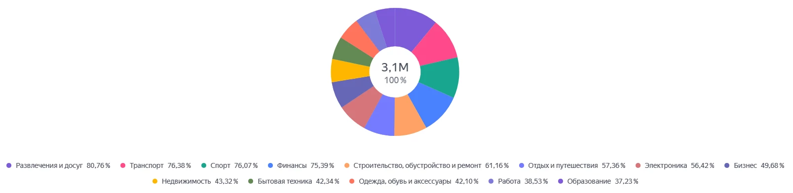 интересы посетители сайта аудитории 1 квартал 2026 сайт китайские автомобили