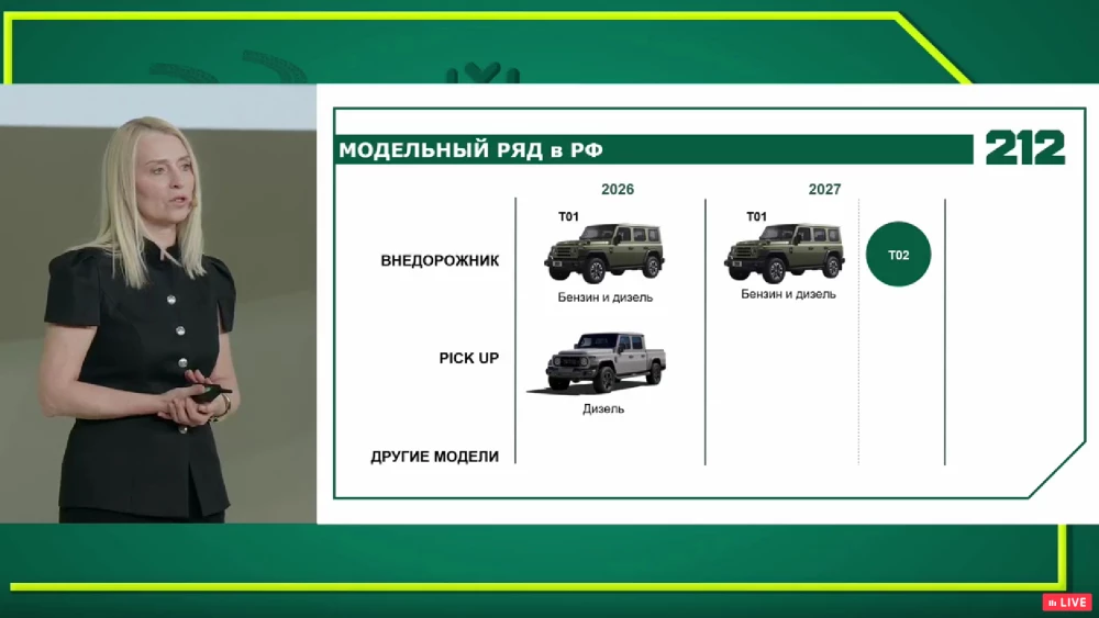 Марка 212 от компании BAW перезапускается в России планы бренда 2026 2027