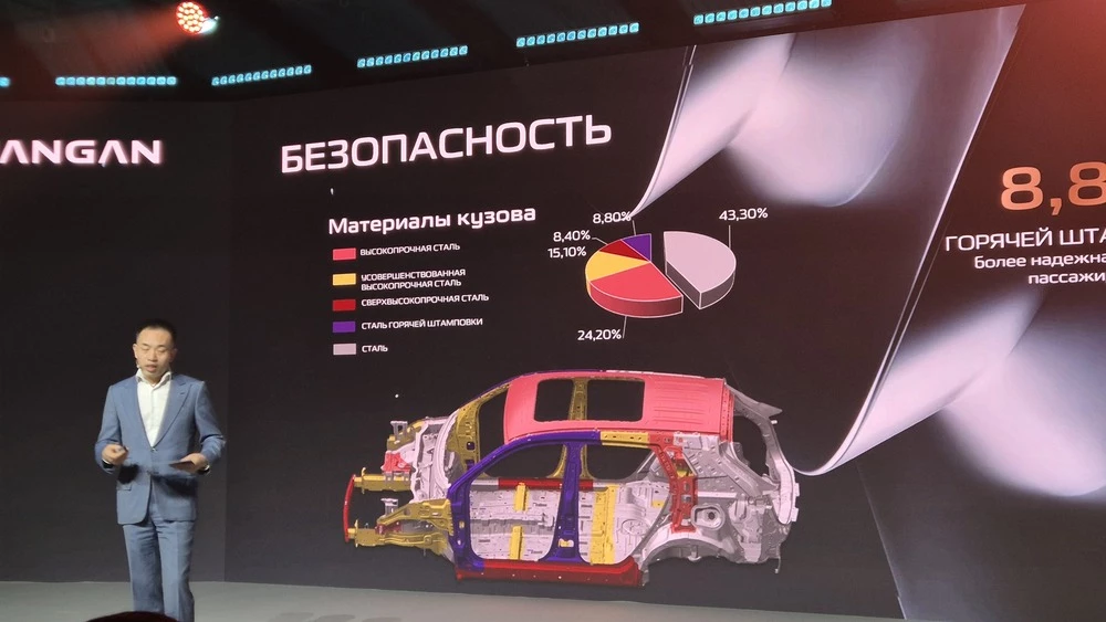 новый Changan Uni-S презентация в России кузов безопасность