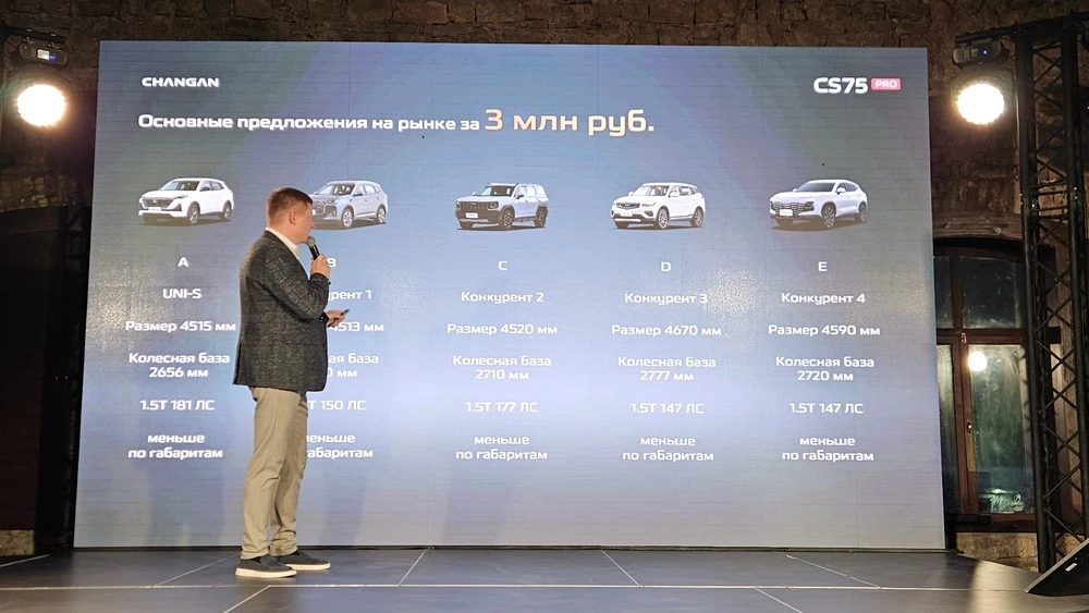 Презентация Changan CS75 Pro в России конкуренты