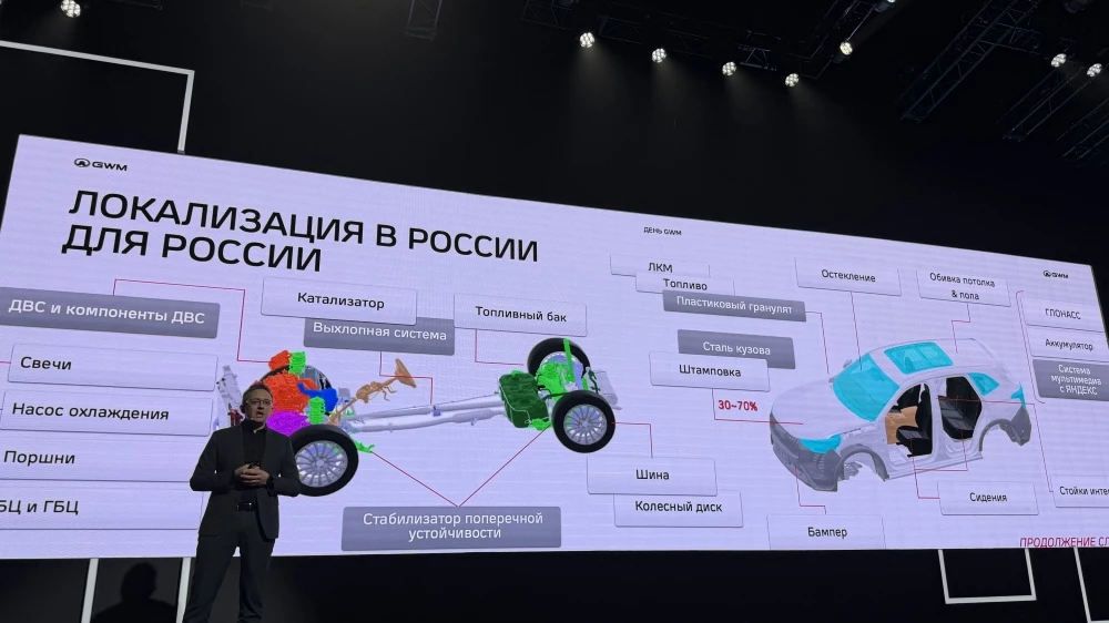 GWM Day 2026 Haval локализация компоненты производятся в России