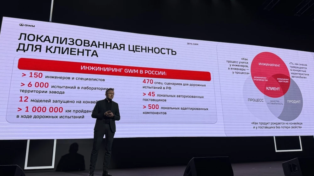 Александр Зубик, директор департамента стратегии, планирования и управления продуктом GWM в России Haval