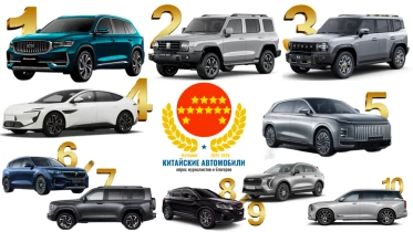 опрос лучший китайский автомобиль в россии 2025/2026 все модели топ-10