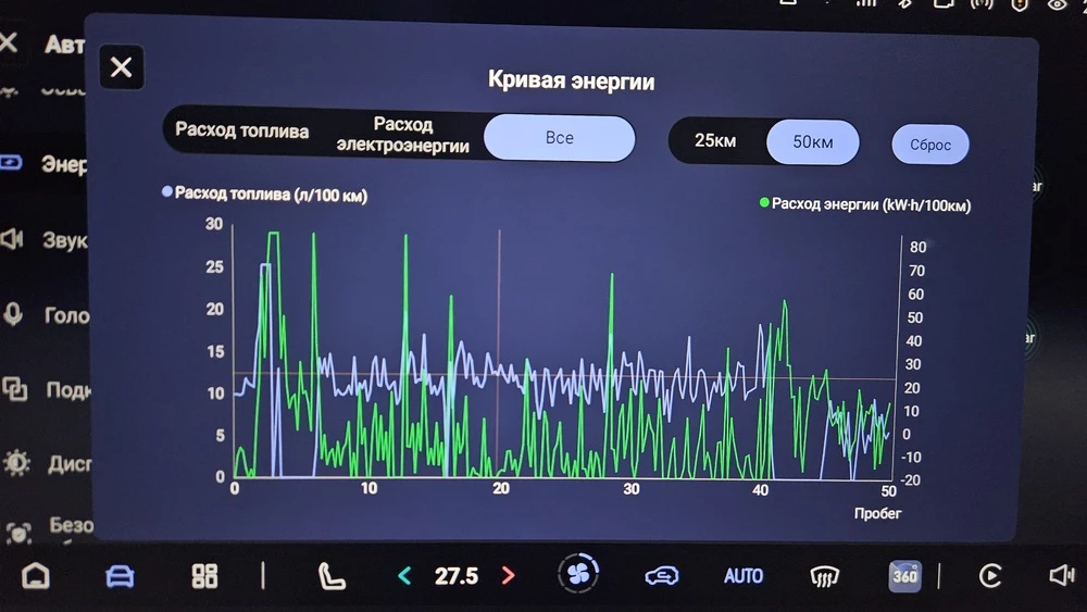 Deepal G318 тест салон интерьер мультимедиа медиасистема расход энергии