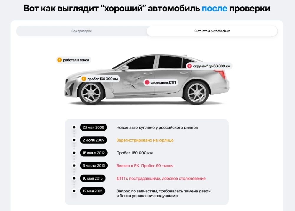 Autocheck отчеты история проверка автомобилей в Казахстане
