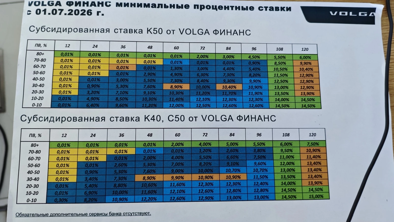 Volga Finance условия платежи кредитование в дилерском центре самара