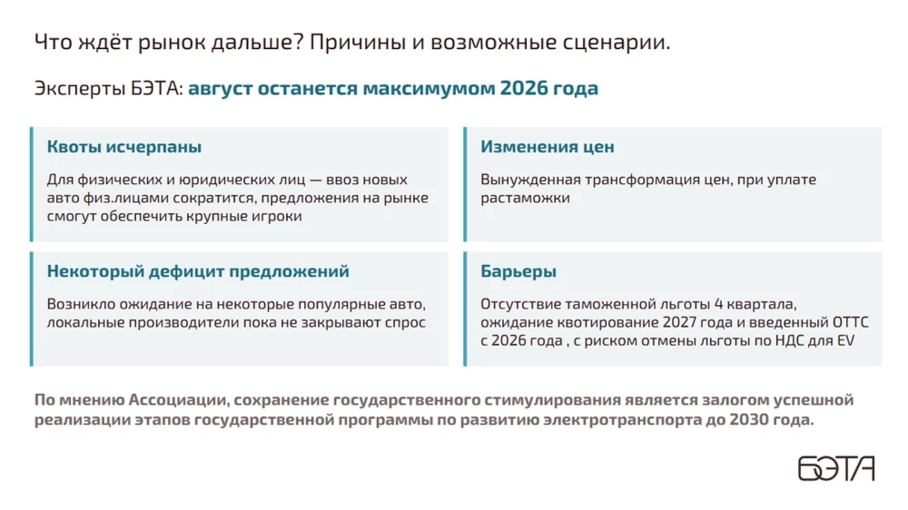 Электромобили Беларусь