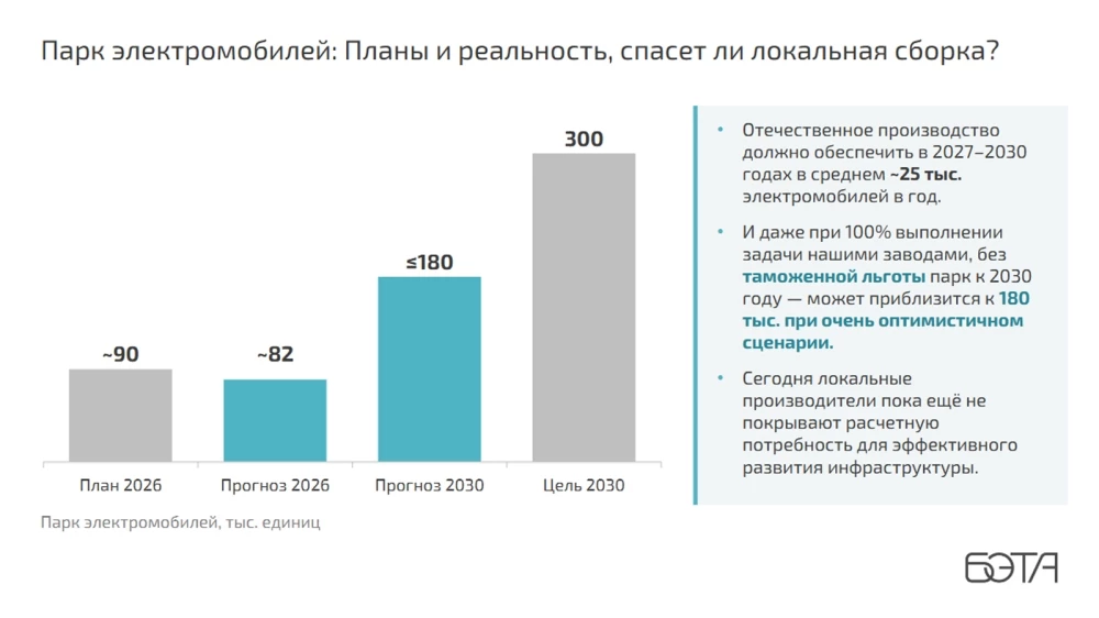 Электромобили Беларусь