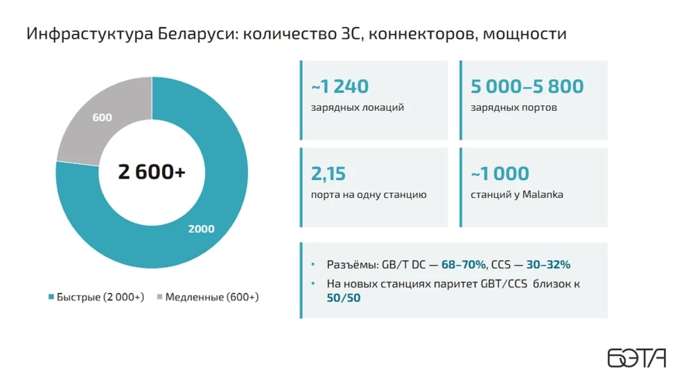 Электромобили Беларусь