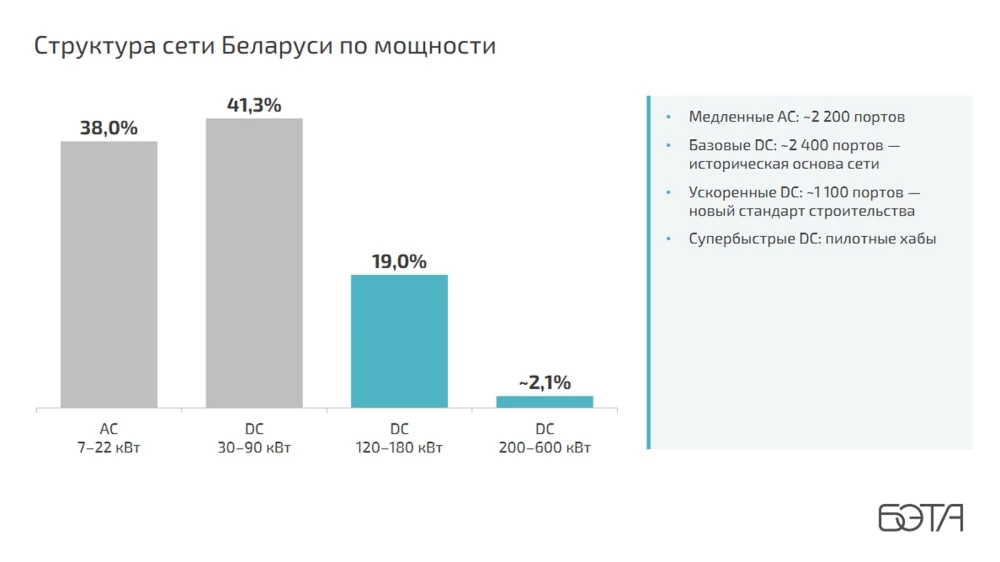 Электромобили Беларусь