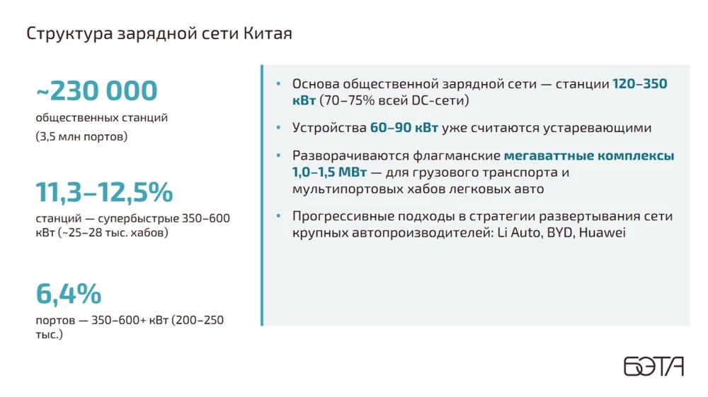 Электромобили Беларусь