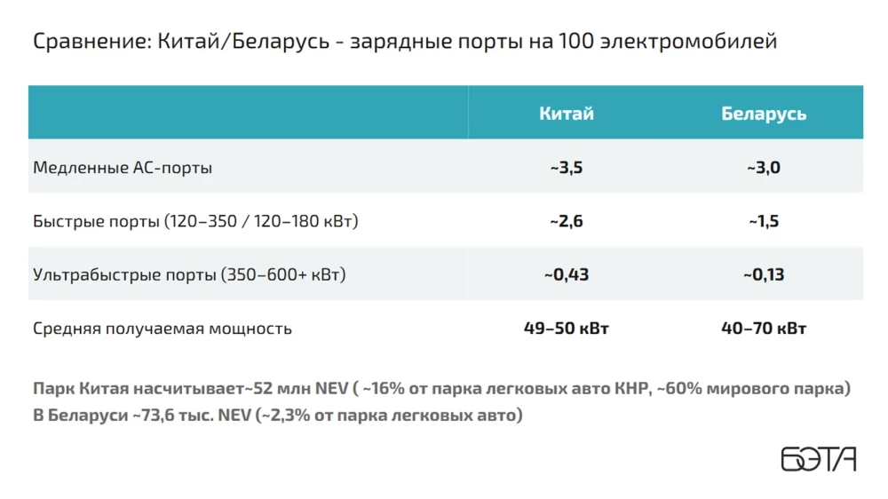 Электромобили Беларусь