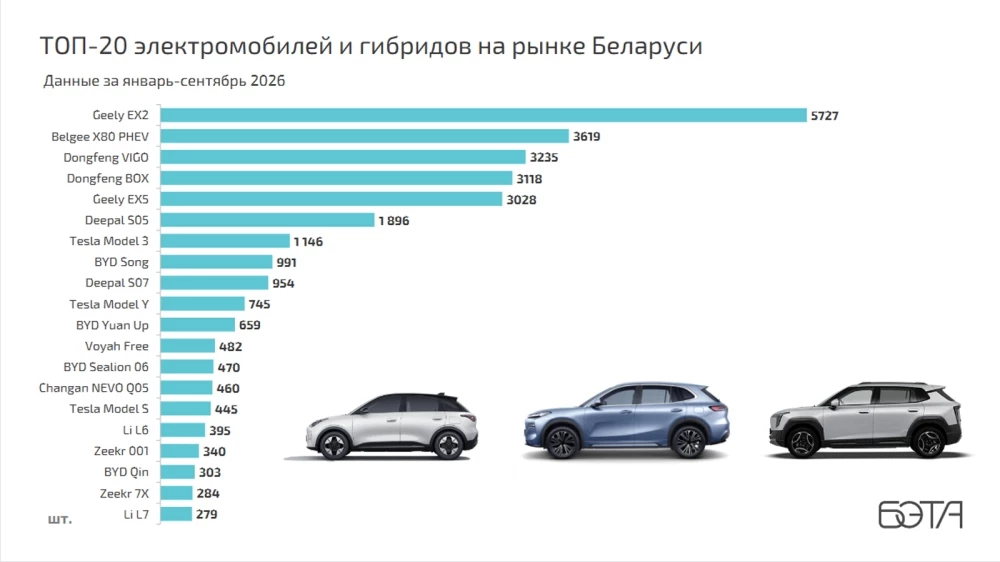 Электромобили Беларусь