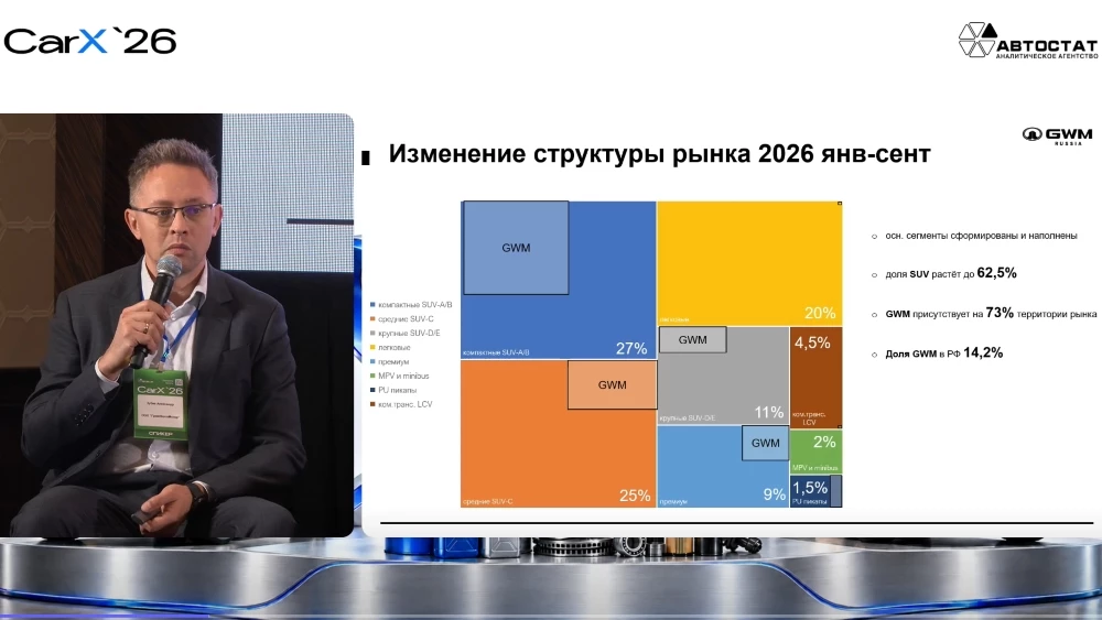 Александр Зубик, директор департамента развития и управления продуктов ООО «Грейт Волл Мотор Рус», форум CarX 2026