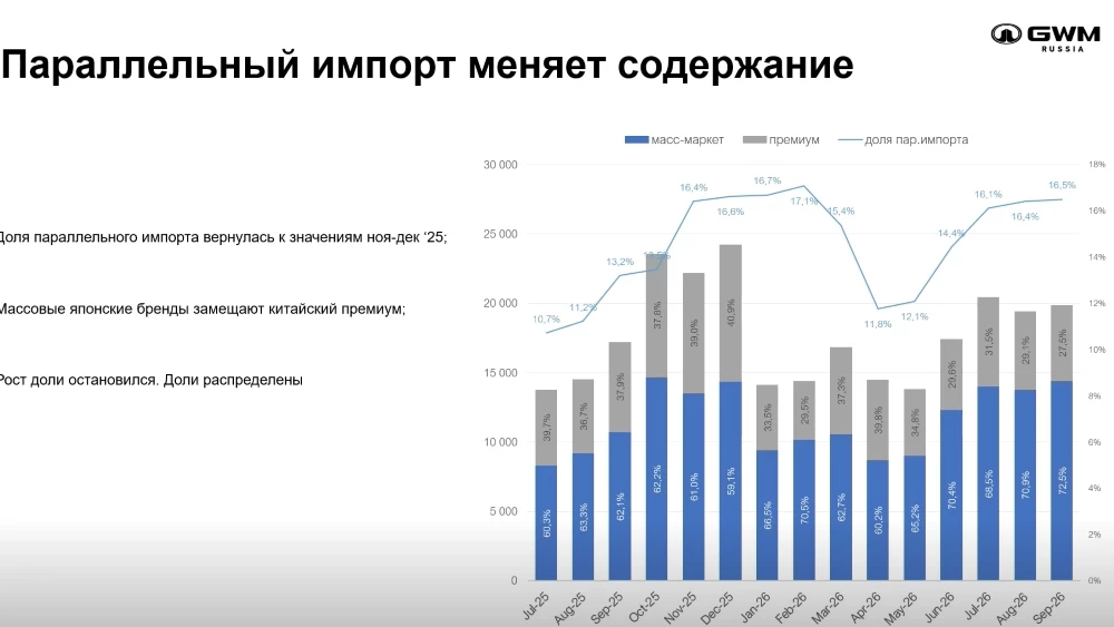 форум CarX 2026 доклад параллельный альтернативный импорт динамика в России