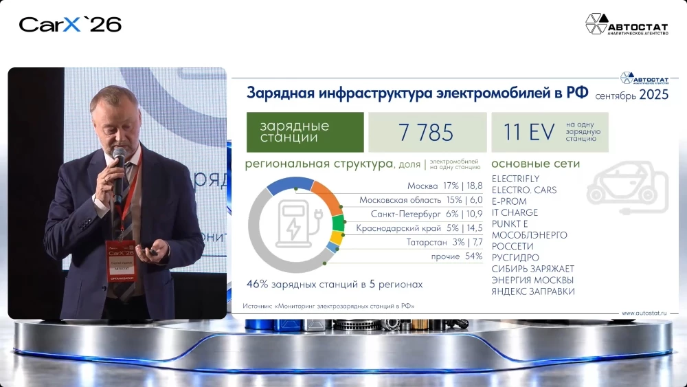 Сергей Удалов, исполнительный директор агентства «Автостат» доклад CarX 2026